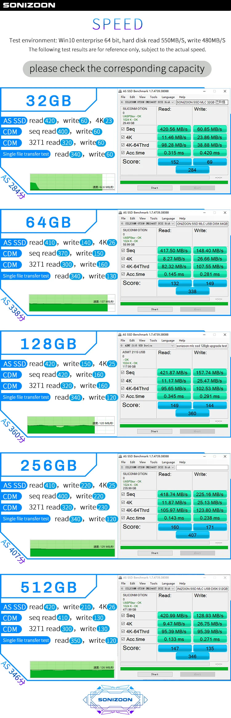 SONIZOON SSD OF WINTOGO SSD USB3.1 USB3.0 128GB 256GB Large capacity Hard disk Portable solid-state drive pc