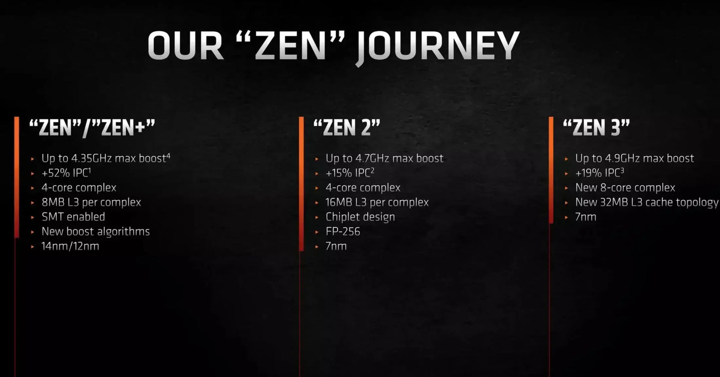 Original AMD Ryzen 5 5500 R5 5500 6 Core 12 Thread Max Boost 4.2GHz Unlocked AM4 Desktop Gaming CPU Loose Without Retail Box