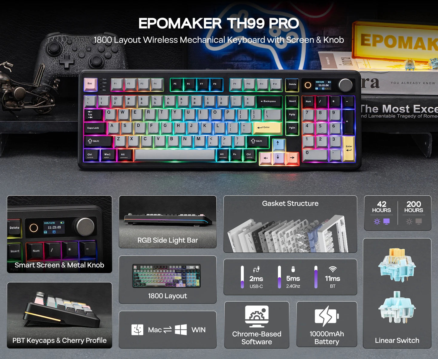 EPOMAKER TH99 PRO 96% ANSI US Layout Gasket-Mounted Wired/BT/2.4Ghz Wireless Mechanical Gaming Keyboard with Screen & Knob