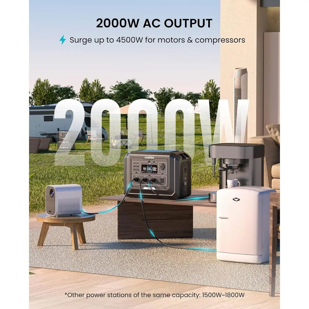 Mega 1 Portable Power Station 2000W (Surge 4500W), 1024Wh LiePO4 Battery r Generator, Expandable to 5kWh, UPS, or Home Backup Po