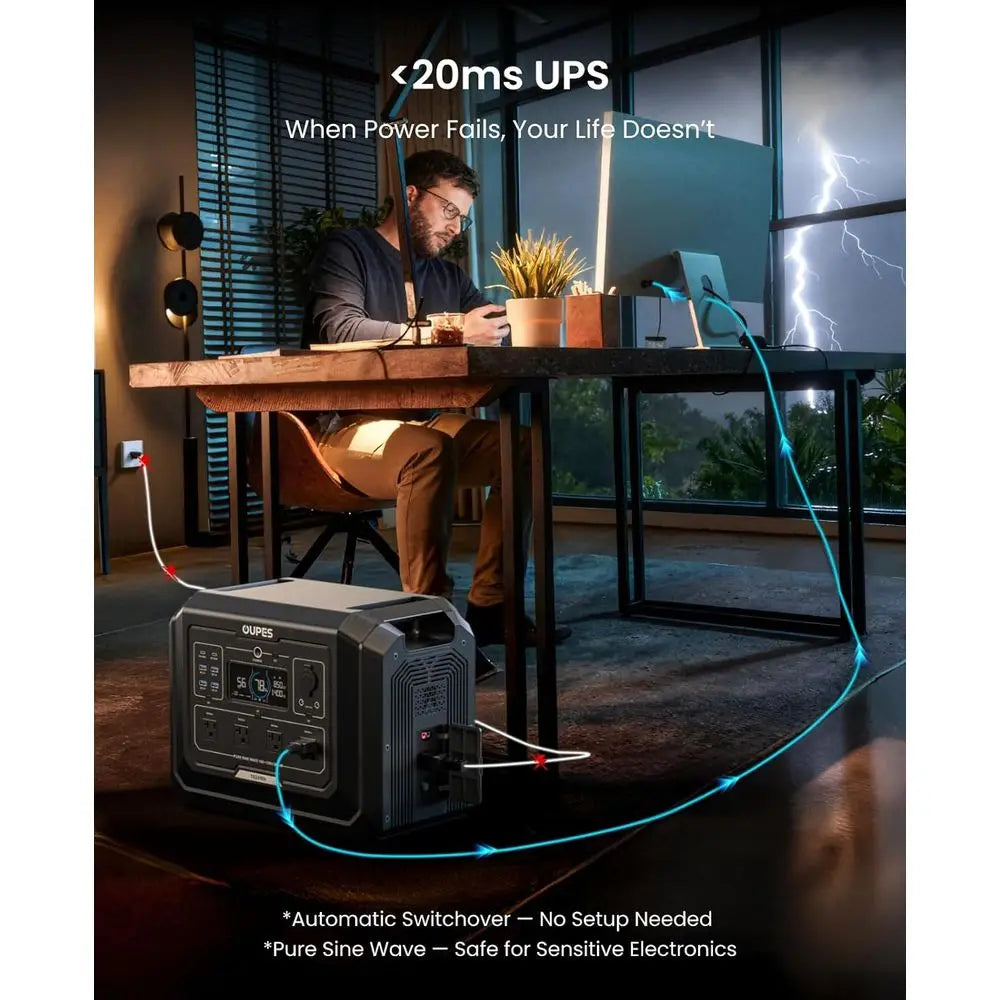 Mega 1 Portable Power Station 2000W (Surge 4500W), 1024Wh LiePO4 Battery r Generator, Expandable to 5kWh, UPS, or Home Backup Po