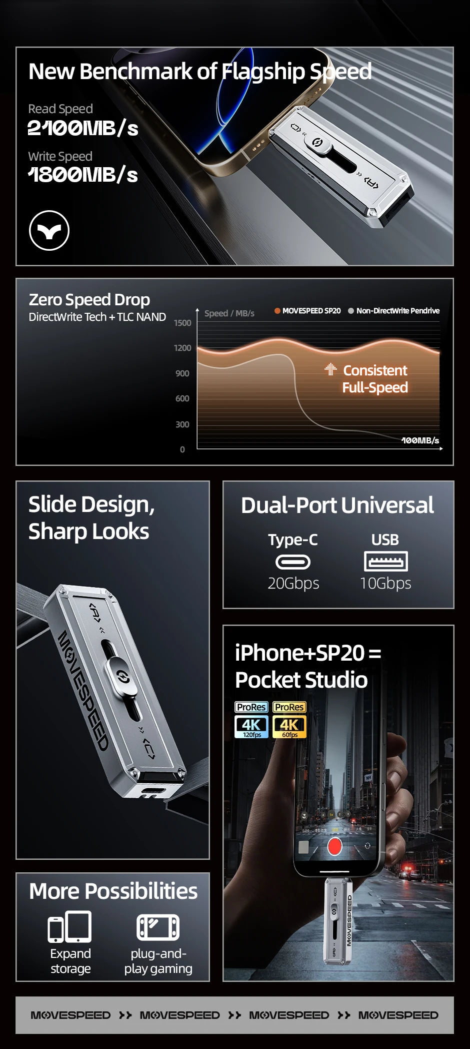 MOVESPEED SP20 2100MB/s USB Flash Drive 2TB 1TB USB3.2 Gen 2 Type C Solid State Pen Drive 512G 256GB Pendive for iPhone 15/16 PC