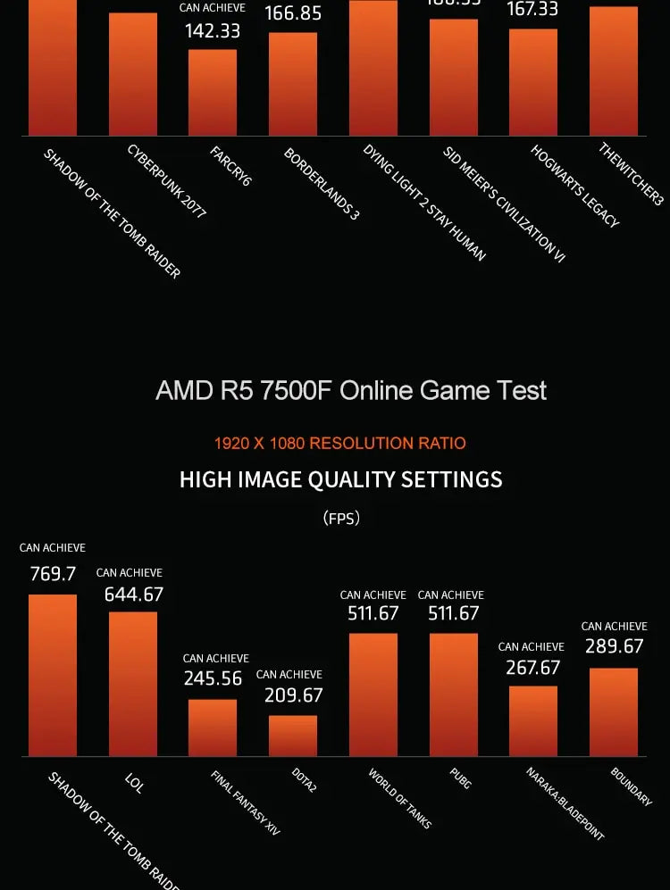 AMD Ryzen 5 7500F CPU AMD R5 7500F Processor Up to 5GHz 6-Core 12-Thread Socket AM5 Desktop Gaming CPU for PC Gamer