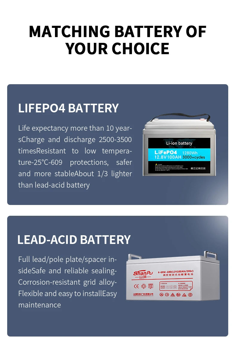 1000VA 2000VA 3000VA Standby Uninterruptible Power Supply UPS In-built Battery 12V 9Ah Backup  Power Ups for Laptop Desktop