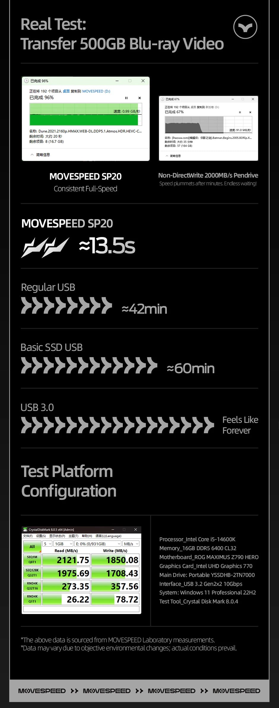 MOVESPEED SP20 2100MB/s USB Flash Drive 2TB 1TB USB3.2 Gen 2 Type C Solid State Pen Drive 512G 256GB Pendive for iPhone 15/16 PC