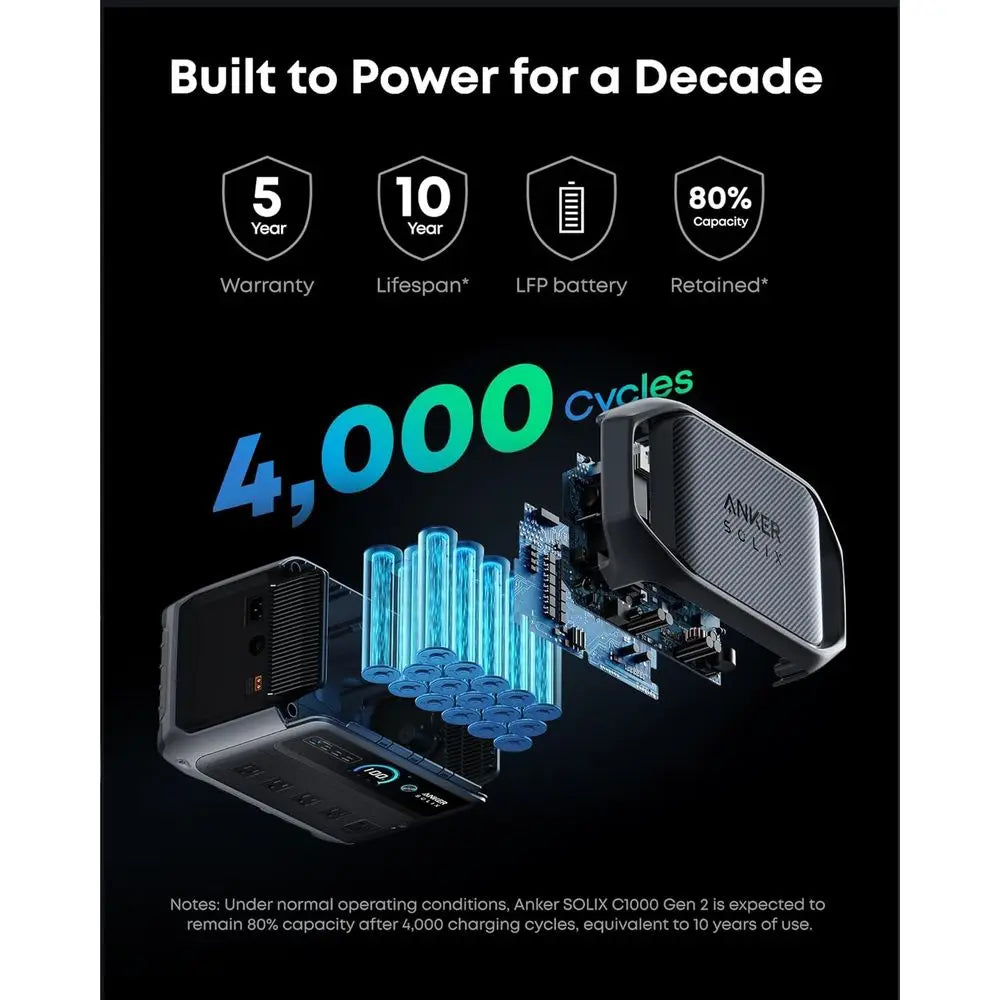 SOLIX C1000 Gen 2 Portable Power Station, 2,000W (Peak 3,000W) r Generator, ull Charge in 49 Min, 1,024Wh LiePO4 Battery or Home