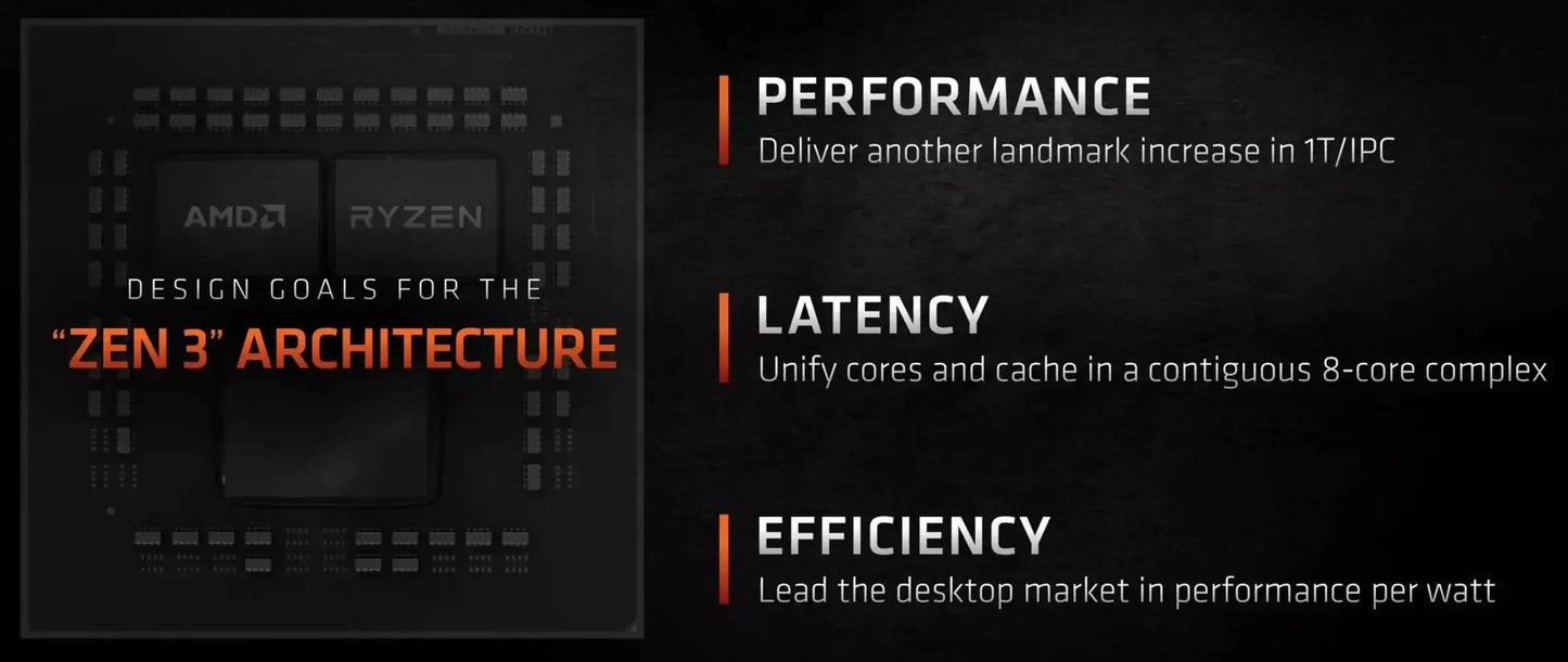 Original AMD Ryzen 5 5500 R5 5500 6 Core 12 Thread Max Boost 4.2GHz Unlocked AM4 Desktop Gaming CPU Loose Without Retail Box